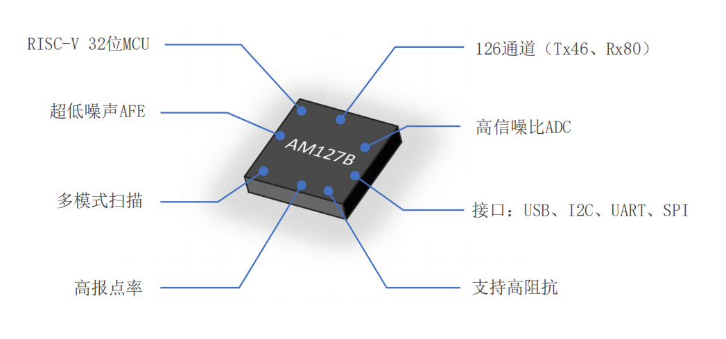 AS127B